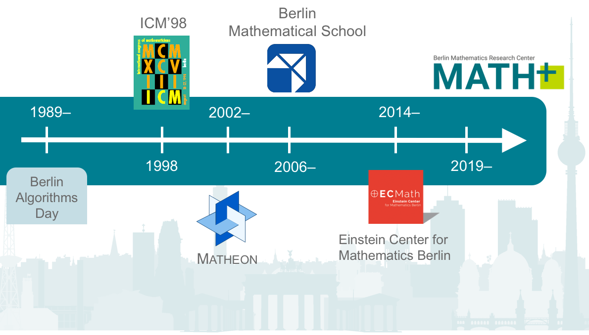 Berlin Mathematics – MATH+