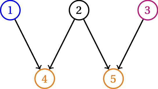 AA3-16 | Likelihood Geometry of Max-Linear Bayesian Networks