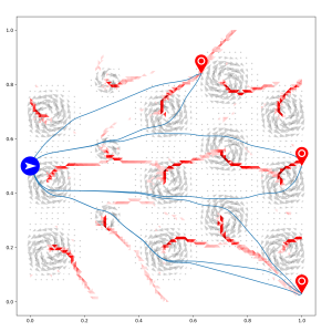 Optimal flight paths to three different destinations in a wind field consisting of many vortexes.