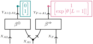 Computation-Activation-Network Visualization of the Computation-Activation-Network