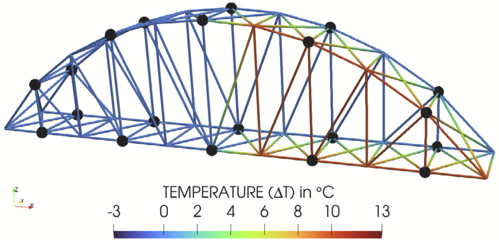 Finite element bridge model coloured by a prescribed target temperature distribution.
